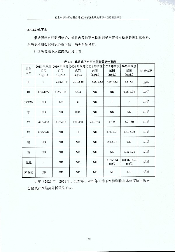 2024年度土壤及地下水自行監(jiān)測(cè)報(bào)告_頁面_028.jpg