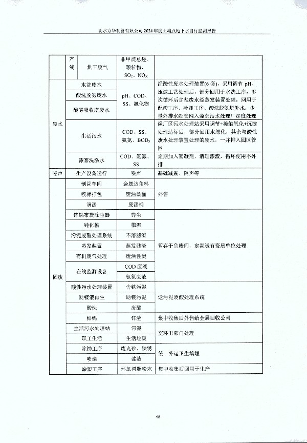 2024年度土壤及地下水自行監(jiān)測(cè)報(bào)告_頁面_058.jpg