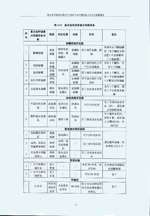 2024年度土壤及地下水自行監(jiān)測(cè)報(bào)告_頁面_061.jpg
