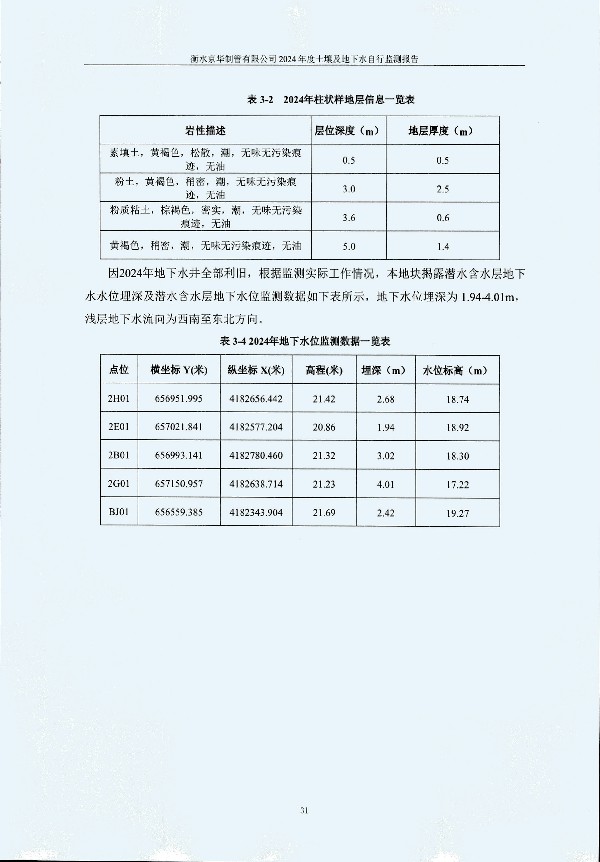 2024年度土壤及地下水自行監(jiān)測(cè)報(bào)告_頁面_041.jpg
