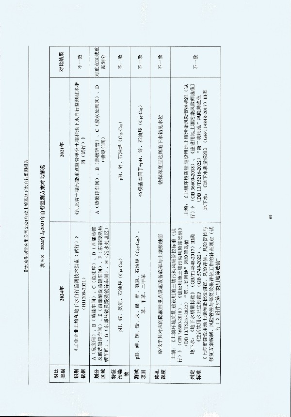 2024年度土壤及地下水自行監(jiān)測(cè)報(bào)告_頁面_079.jpg