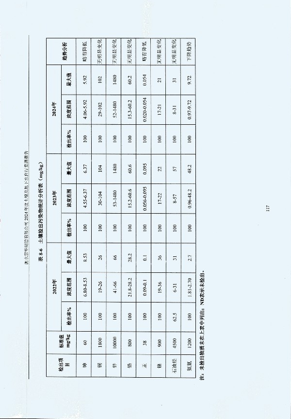 2024年度土壤及地下水自行監(jiān)測(cè)報(bào)告_頁面_127.jpg