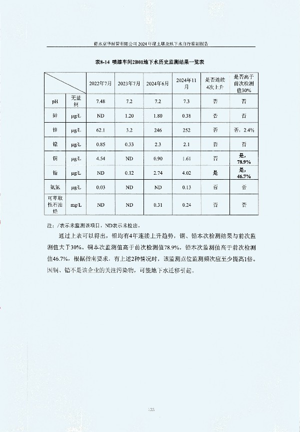 2024年度土壤及地下水自行監(jiān)測(cè)報(bào)告_頁面_143.jpg