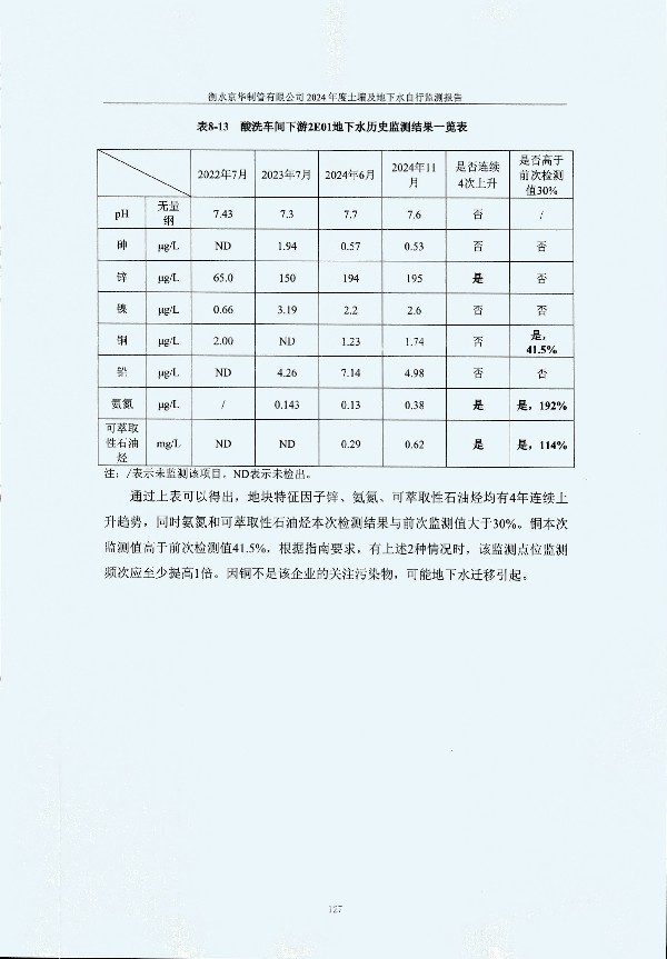 2024年度土壤及地下水自行監(jiān)測(cè)報(bào)告_頁面_137.jpg