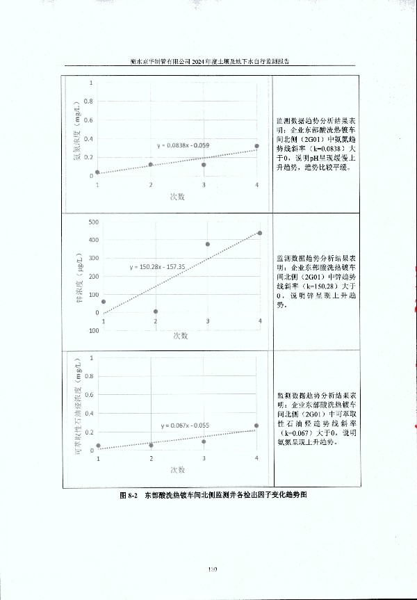 2024年度土壤及地下水自行監(jiān)測(cè)報(bào)告_頁面_140.jpg