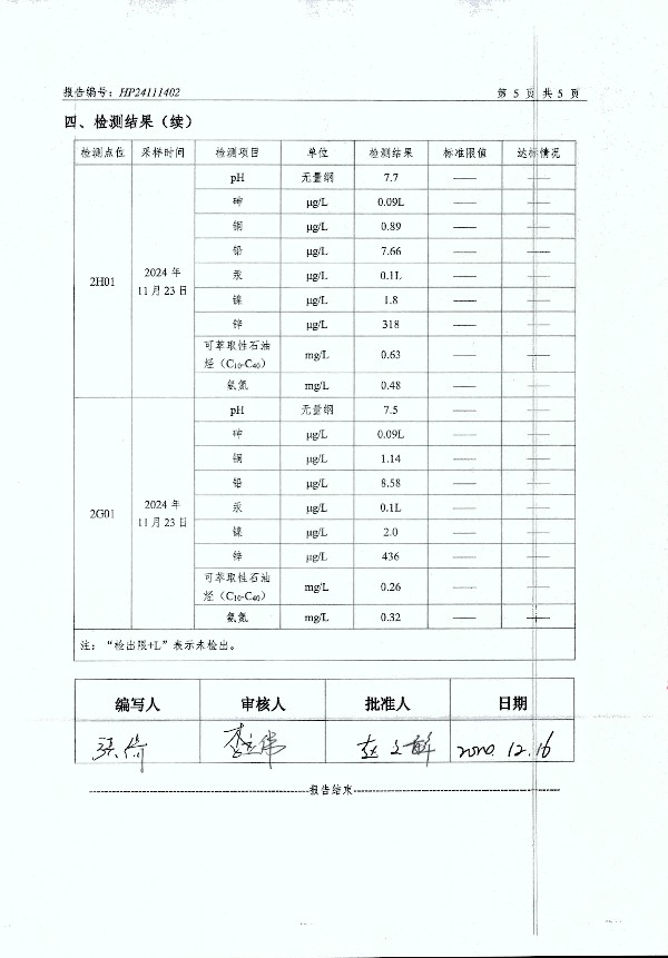 2024年度土壤及地下水自行監(jiān)測(cè)報(bào)告_頁面_175.jpg
